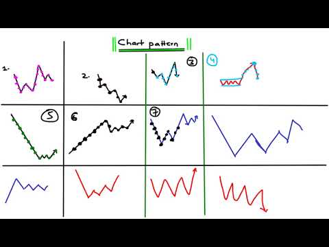 AARD, Aardvark Therapeutics  STOCK CHART PATTERN