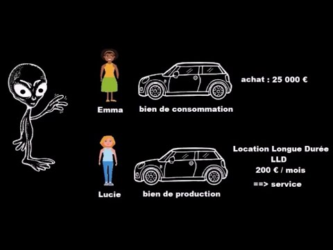 Comment classer les biens